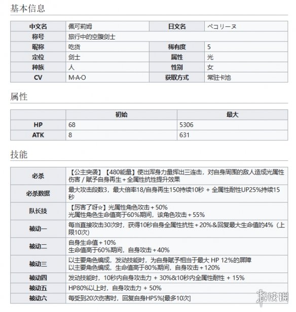 世界弹射物语旅行中的空腹剑士佩可莉姆怎么样 世界弹射物语吃货技能介绍