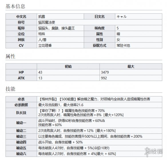 世界弹射物语猫耳魔法使凯露怎么样 世界弹射物语接头霸王技能介绍