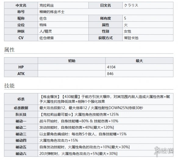 世界弹射物语稚嫩的炼金术士克拉莉丝怎么样 世界弹射物语克拉莉丝技能介绍