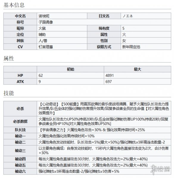 世界弹射物语子国偶像诺埃妮怎么样 世界弹射物语火鼠技能介绍