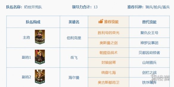 文明与征服奶控开荒队阵容推荐 文明与征服奶控开荒队搭配攻略