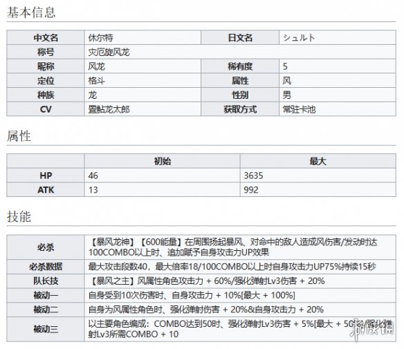 世界弹射物语灾厄旋风龙休尔特怎么样 世界弹射物语风龙技能介绍