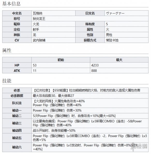 世界弹射物语狱炎龙王瓦格纳怎么样 世界弹射物语火龙技能介绍