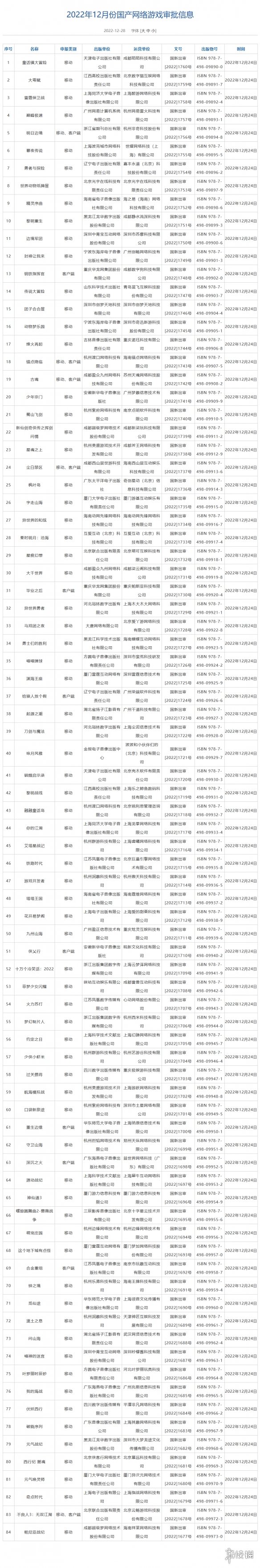 瓦罗兰特过审 2022进口网络游戏版号瓦罗兰特获批