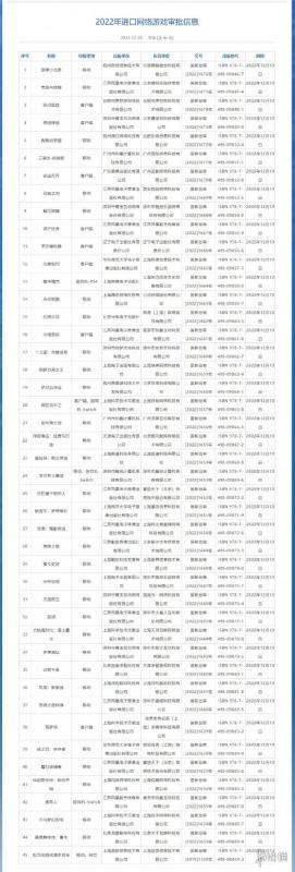 瓦罗兰特过审 2022进口网络游戏版号瓦罗兰特获批