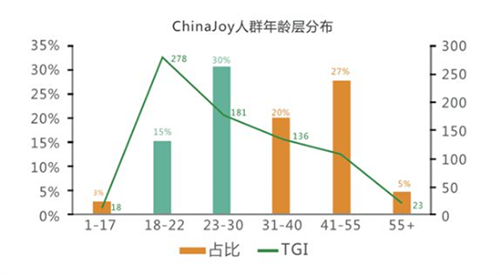 展位招商和健康Say Hi!2023 ChinaJoy潮生活展区潮健康版块火热招商中!
