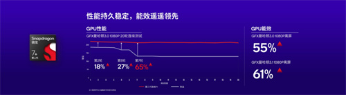 人工智能集中爆发，高通第二代骁龙7+如何赋能终端侧AI？