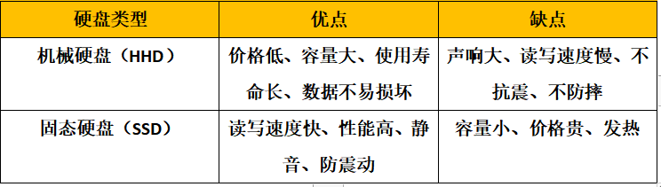 固态硬盘怎么选 最具性价比装机固态硬盘推荐