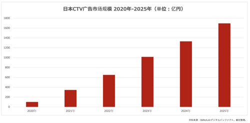 展商风采FreakOut China确认参展2023 ChinaJoy BTOB