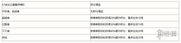 英雄联盟手游赛季结束段位怎么继承 英雄联盟手游S8赛季段位继承规则一览