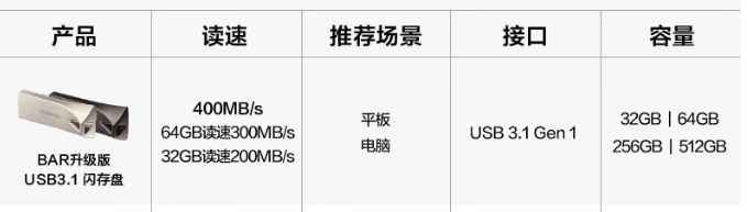 不同价位最具性价比U盘推荐 品牌保障U盘选购大全