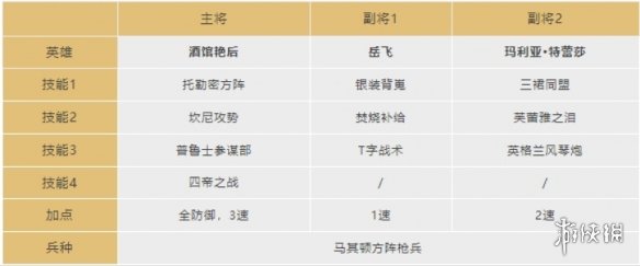 文明与征服酒馆灼烧队阵容推荐 文明与征服灼烧队搭配推荐