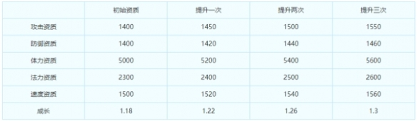 梦幻西游手游超级神兔技能一览 梦幻西游手游超级神兔2023介绍