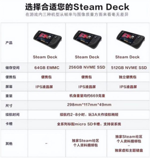 Steam Deck购买建议 从购买到上手攻略指南