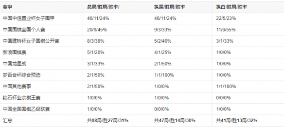 战鹰2-16 战鹰2-16什么意思