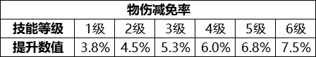 《我叫MT：归来》金宠菌猪Q萌上线！上线签到即领