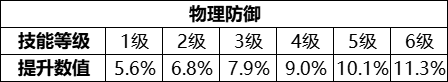 《我叫MT：归来》金宠菌猪Q萌上线！上线签到即领