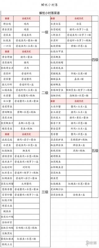 解忧小村落红烧鱼怎么做 解忧小村落红烧鱼配方