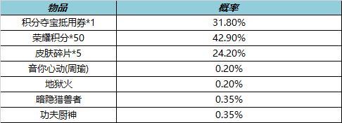 王者荣耀1月13日全服不停机更新 项羽专精装上线