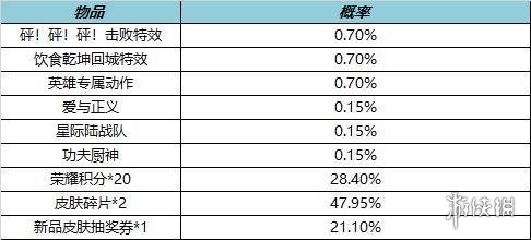 王者荣耀1月13日全服不停机更新 项羽专精装上线