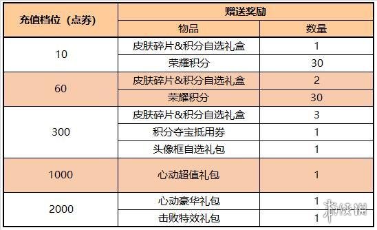 王者荣耀1月13日全服不停机更新 项羽专精装上线