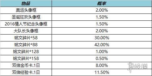 王者荣耀1月13日全服不停机更新 项羽专精装上线