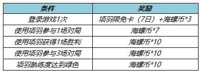 王者荣耀1月13日全服不停机更新 项羽专精装上线