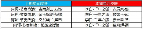 王者荣耀1月13日全服不停机更新 项羽专精装上线