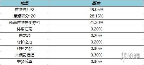 王者荣耀1月13日全服不停机更新 项羽专精装上线