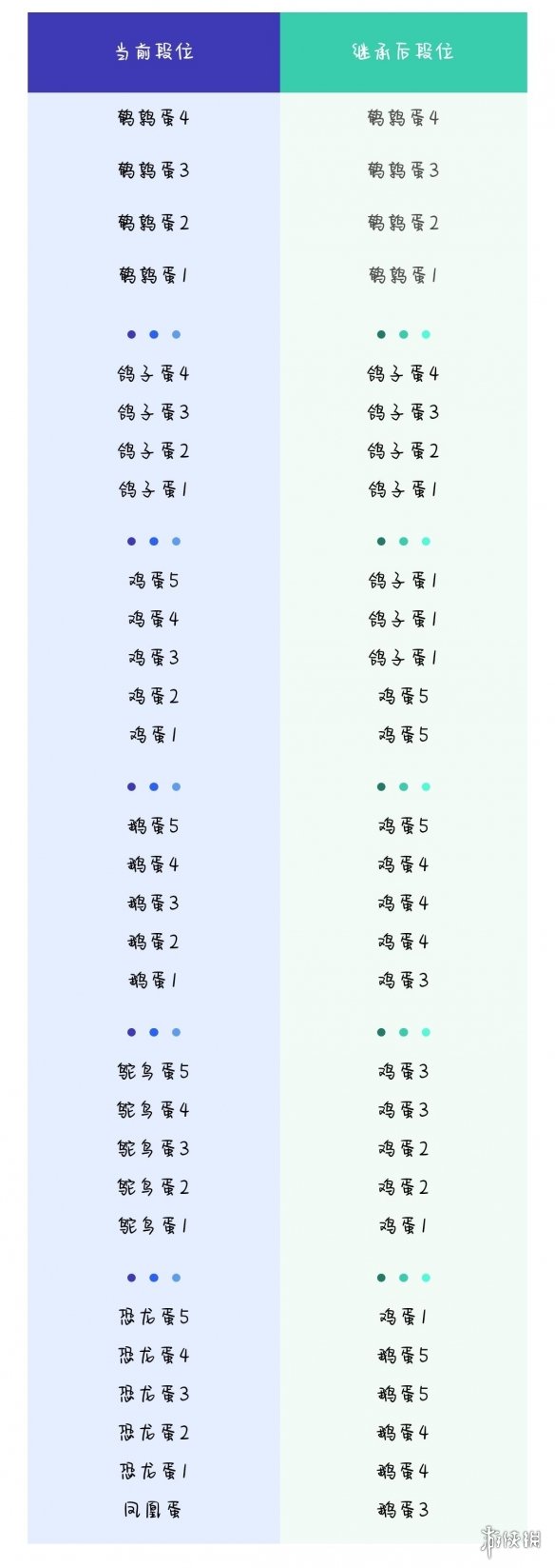 蛋仔派对音乐星企划赛季段位怎么继承 蛋仔派对音乐星企划赛季段位继承规则