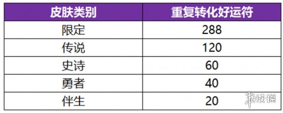 王者荣耀武则天新皮肤多少钱 武则天永宁纪皮肤价格