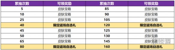 王者荣耀武则天新皮肤多少钱 武则天永宁纪皮肤价格