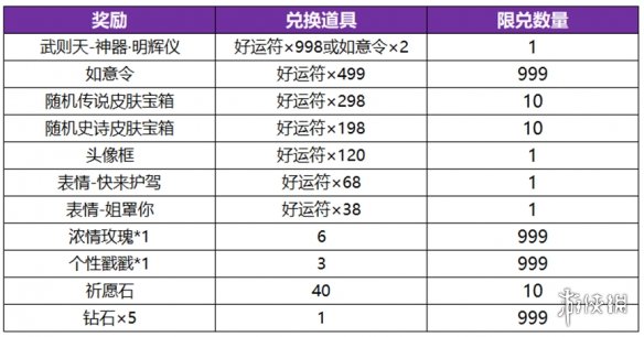 王者荣耀武则天新皮肤多少钱 武则天永宁纪皮肤价格