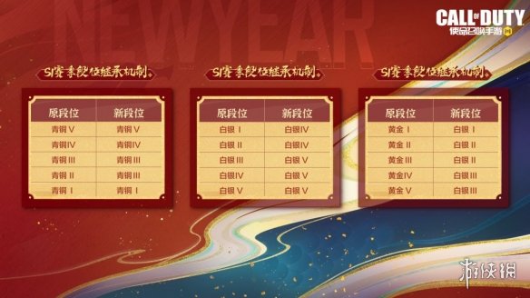 使命召唤手游s1排位继承规则 使命召唤手游2023S1排位段位怎么继承