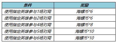 王者荣耀​海螺币怎么获取 ​海螺币获取方法