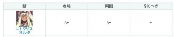 FGO黑尼托强度怎么样 尼托克丽丝Alter节奏榜评级
