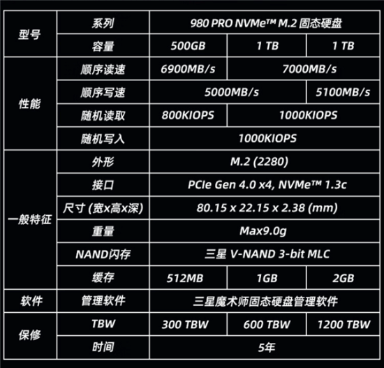 大厂SSD跌出“白菜”价！2TB三星980 Pro仅999元：史低