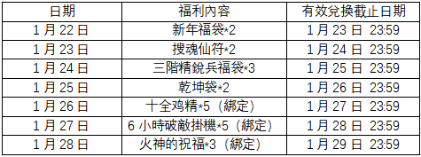 三国群英传M春节活动一览 三国群英传M新春活动福利2023