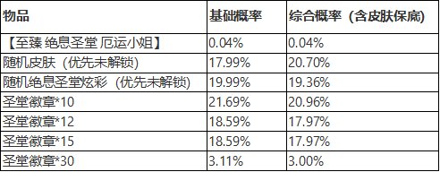 《英雄联盟》新活动 玩4天免费拿洛绝息圣堂新皮肤