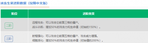 植物大战僵尸2冰冻生菜怎么样 冰冻生菜数据图鉴大全