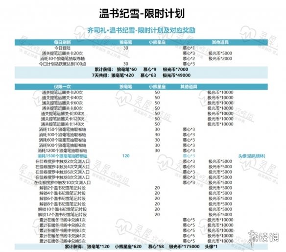 光与夜之恋温书纪雪活动攻略 光与夜之恋温书纪雪玩法一览