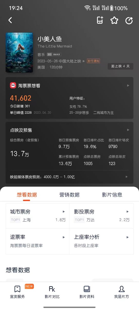 真没人看？《小美人鱼》预售票房仅13万