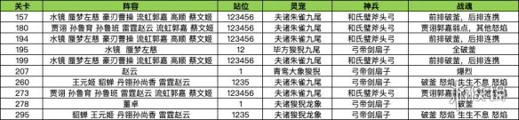 三国志幻想大陆风雪千山赛季第二章攻略 三国志幻想大陆山河遗迹风雪千山第二章