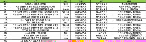 三国志幻想大陆风雪千山赛季第二章攻略 三国志幻想大陆山河遗迹风雪千山第二章