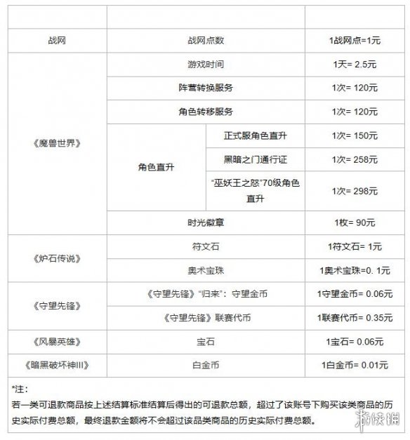 暴雪游戏怎么退款 暴雪游戏开放退款