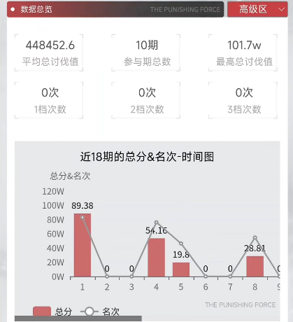 库街区公测开启! 库洛的游戏社区APP终于来了~