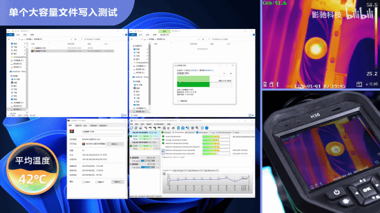 影驰PCIe 5.0 SSD温度实测：小风扇立功！