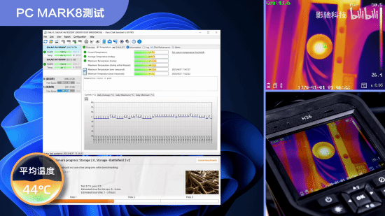 影驰PCIe 5.0 SSD温度实测：小风扇立功！