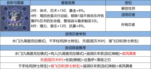 《火影忍者：忍者新世代》新赛季夏日花红玩法攻略