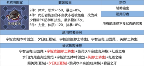 《火影忍者：忍者新世代》新赛季夏日花红玩法攻略